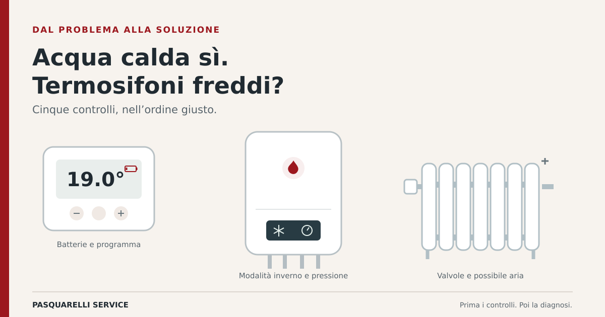 Termostato, caldaia e radiatore: i controlli quando i termosifoni restano freddi